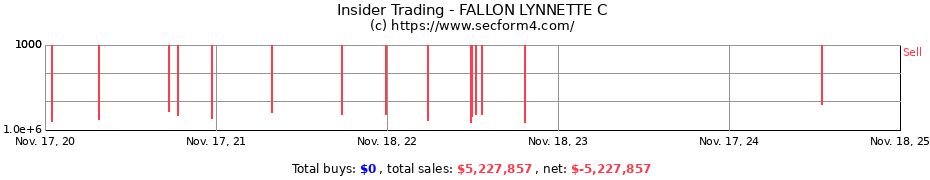 Insider Trading Transactions for FALLON LYNNETTE C