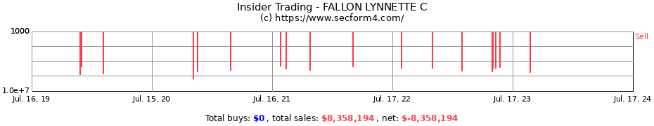 Insider Trading Transactions for FALLON LYNNETTE C
