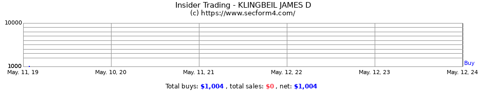 Insider Trading Transactions for KLINGBEIL JAMES D