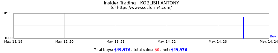 Insider Trading Transactions for KOBLISH ANTONY