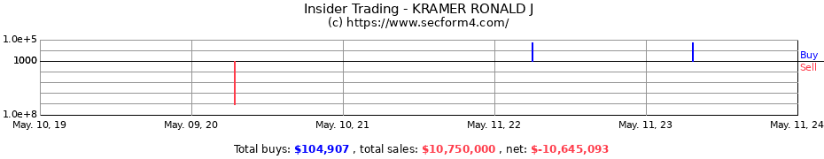 Insider Trading Transactions for KRAMER RONALD J