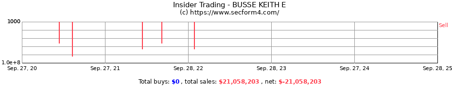 Insider Trading Transactions for BUSSE KEITH E