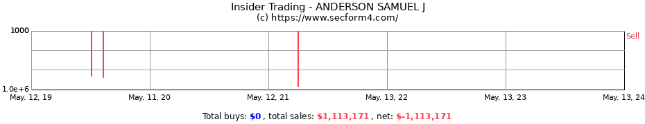 Insider Trading Transactions for ANDERSON SAMUEL J