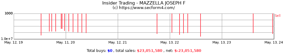 Insider Trading Transactions for MAZZELLA JOSEPH F