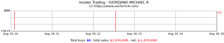 Insider Trading Transactions for GIORDANO MICHAEL R