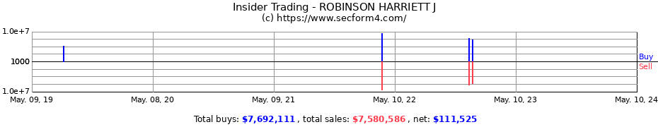 Insider Trading Transactions for ROBINSON HARRIETT J