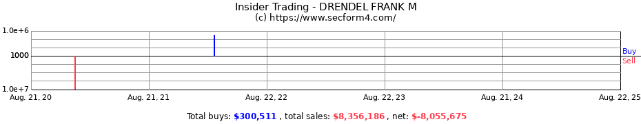 Insider Trading Transactions for DRENDEL FRANK M