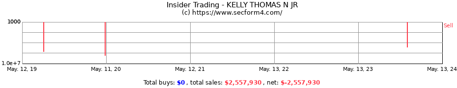 Insider Trading Transactions for KELLY THOMAS N JR