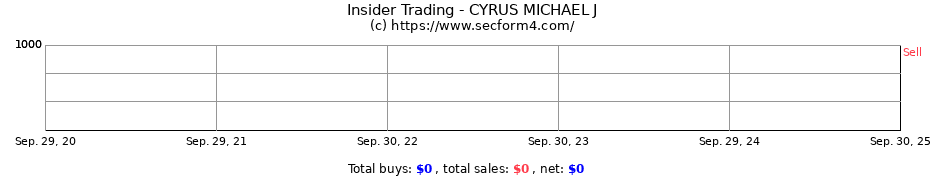 Insider Trading Transactions for CYRUS MICHAEL J