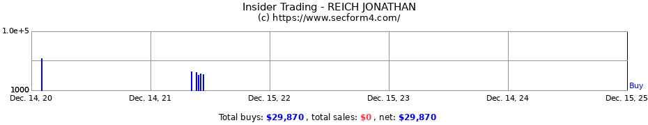 Insider Trading Transactions for REICH JONATHAN