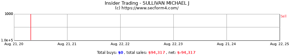 Insider Trading Transactions for SULLIVAN MICHAEL J