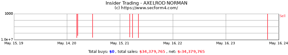 Insider Trading Transactions for AXELROD NORMAN