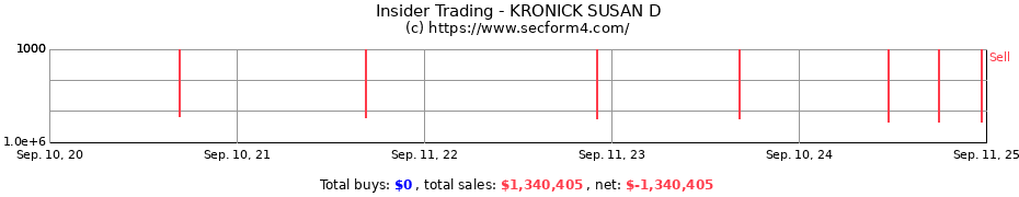 Insider Trading Transactions for KRONICK SUSAN D