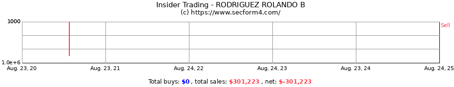 Insider Trading Transactions for RODRIGUEZ ROLANDO B