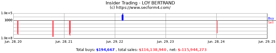 Insider Trading Transactions for LOY BERTRAND