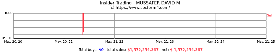 Insider Trading Transactions for MUSSAFER DAVID M