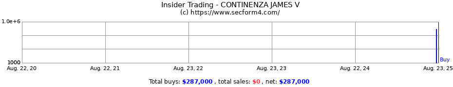 Insider Trading Transactions for CONTINENZA JAMES V