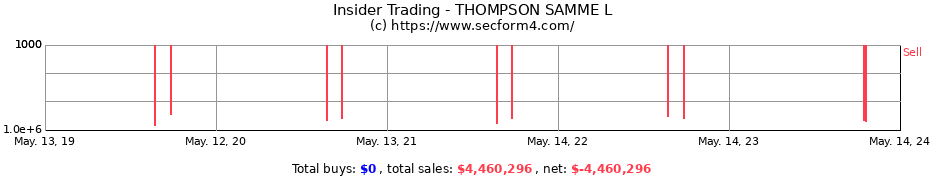 Insider Trading Transactions for THOMPSON SAMME L