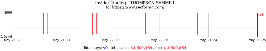 Insider Trading Transactions for THOMPSON SAMME L