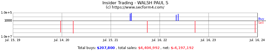Insider Trading Transactions for WALSH PAUL S