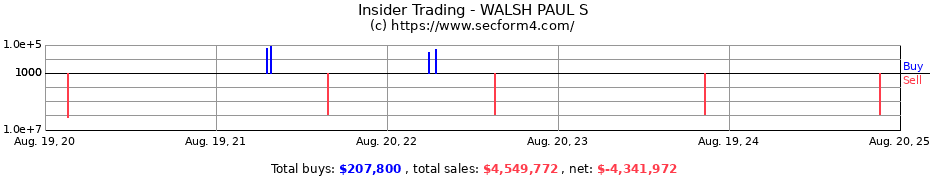 Insider Trading Transactions for WALSH PAUL S