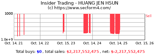ホアン チャン ズン様 Jen Hsun Huang nvidia Shares Sales