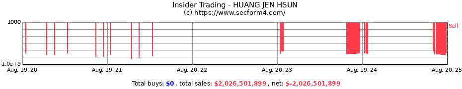 Insider Trading Transactions for HUANG JEN HSUN