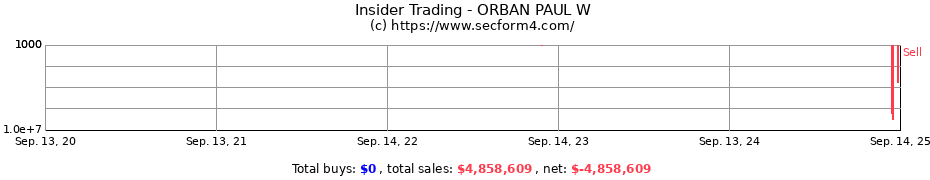 Insider Trading Transactions for ORBAN PAUL W