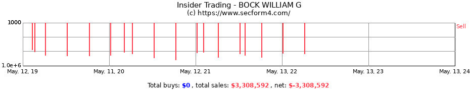 Insider Trading Transactions for BOCK WILLIAM G
