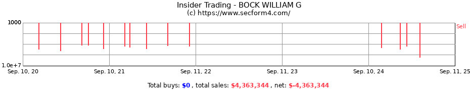 Insider Trading Transactions for BOCK WILLIAM G