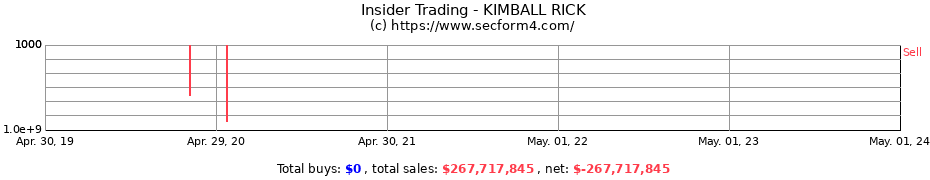 Insider Trading Transactions for KIMBALL RICK
