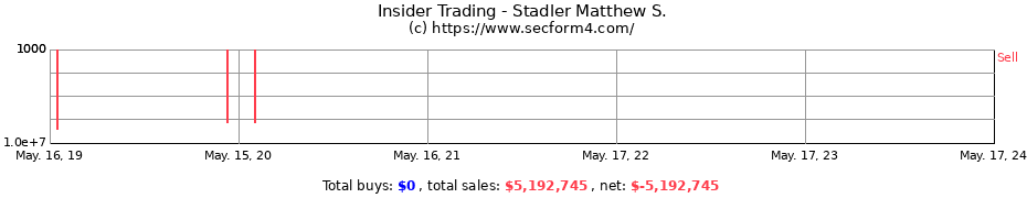 Insider Trading Transactions for Stadler Matthew S.