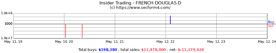 Insider Trading Transactions for FRENCH DOUGLAS D