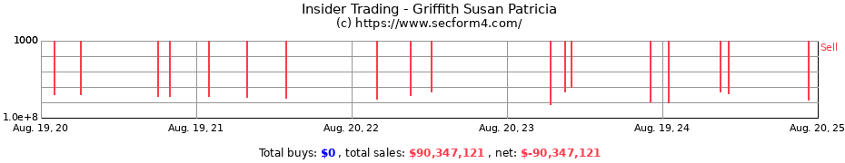 Insider Trading Transactions for Griffith Susan Patricia