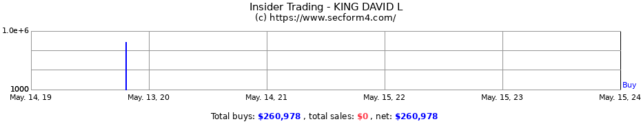 Insider Trading Transactions for KING DAVID L