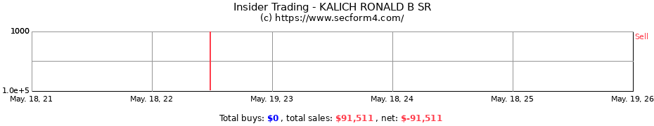 Insider Trading Transactions for KALICH RONALD B SR