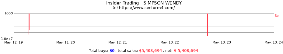 Insider Trading Transactions for SIMPSON WENDY