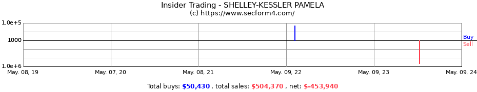 Insider Trading Transactions for SHELLEY-KESSLER PAMELA
