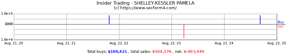 Insider Trading Transactions for SHELLEY-KESSLER PAMELA