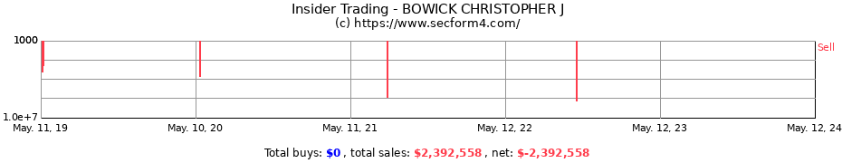 Insider Trading Transactions for BOWICK CHRISTOPHER J