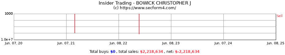 Insider Trading Transactions for BOWICK CHRISTOPHER J