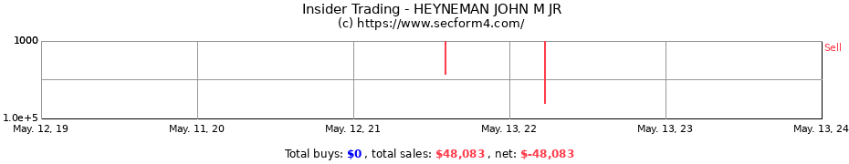 Insider Trading Transactions for HEYNEMAN JOHN M JR