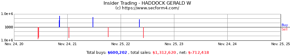 Insider Trading Transactions for HADDOCK GERALD W