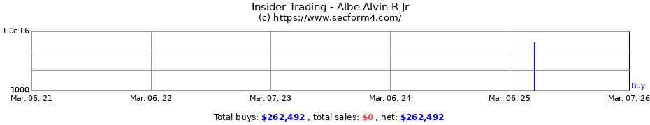 Insider Trading Transactions for Albe Alvin R Jr