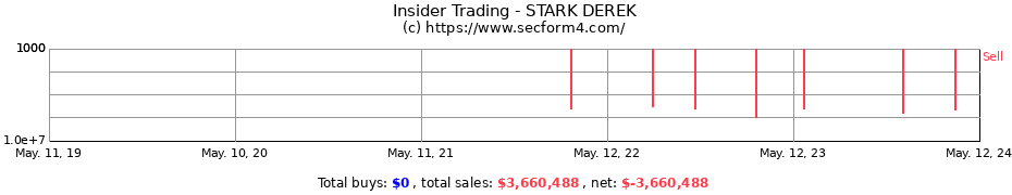 Insider Trading Transactions for STARK DEREK