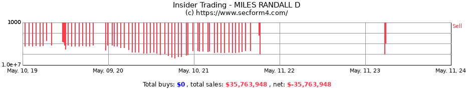 Insider Trading Transactions for MILES RANDALL D