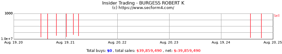 Insider Trading Transactions for BURGESS ROBERT K