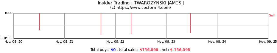 Insider Trading Transactions for TWAROZYNSKI JAMES J
