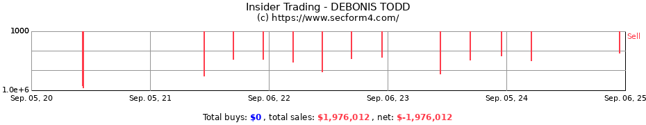 Insider Trading Transactions for DEBONIS TODD