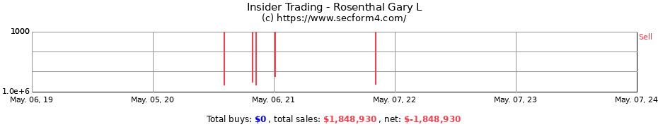 Insider Trading Transactions for Rosenthal Gary L